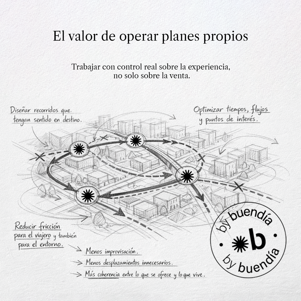 operar planes propios